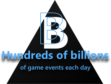每天发生的游戏事件数以亿计